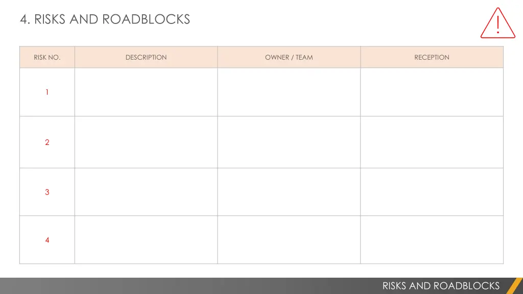 4 risks and roadblocks