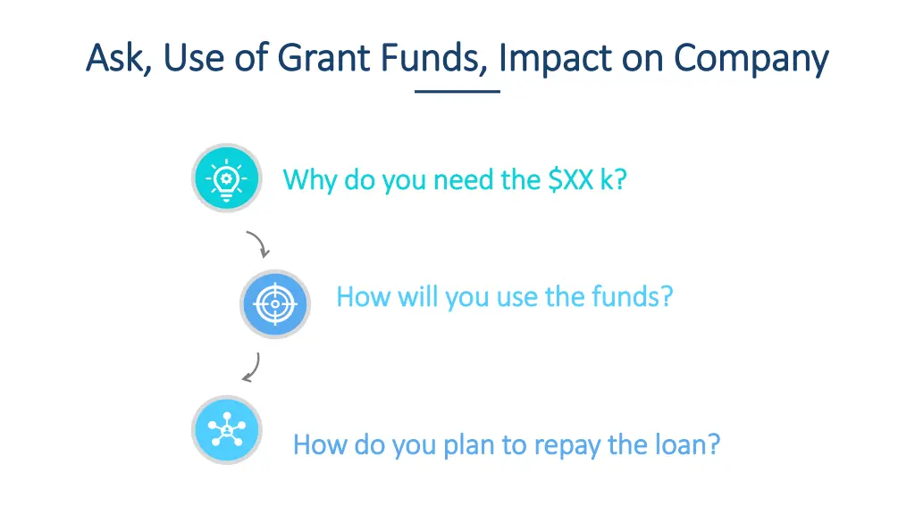 ask use of grant funds impact on company