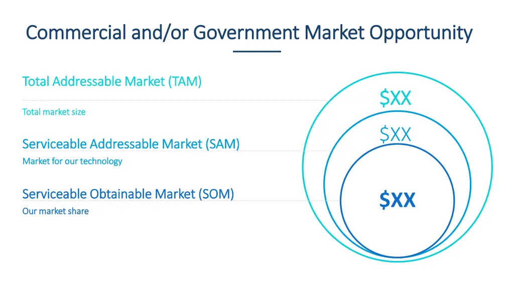 commercial and or government market opportunity