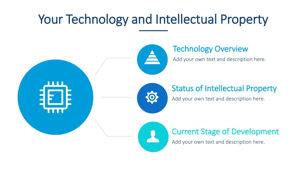 your technology and intellectual property your