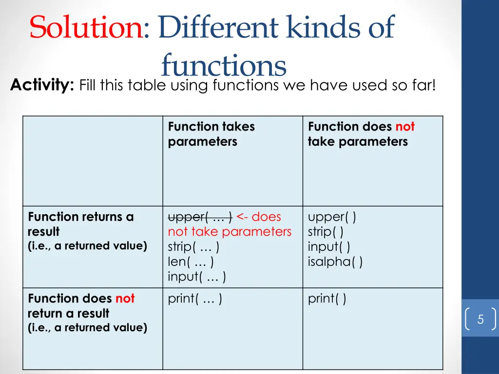 solution different kinds of functions activity