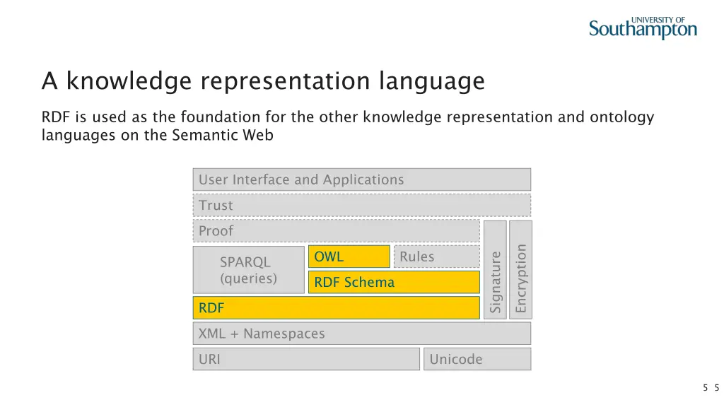 a knowledge representation language