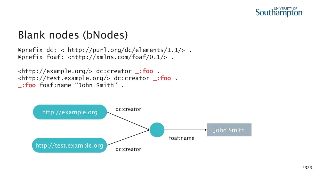 blank nodes bnodes 3