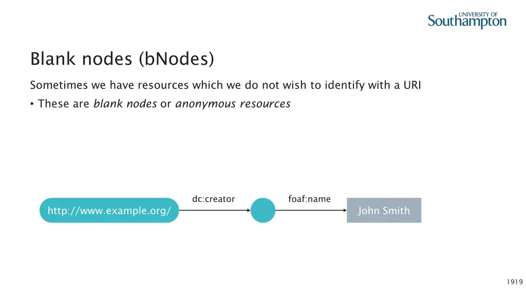 blank nodes bnodes