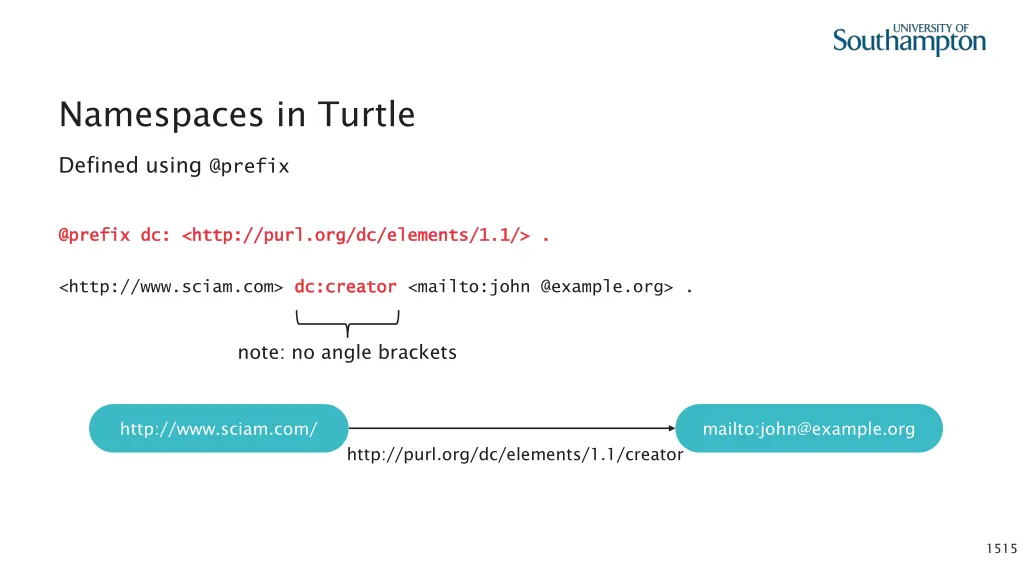 namespaces in turtle