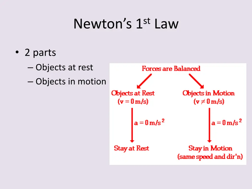 newton s 1 st law 1