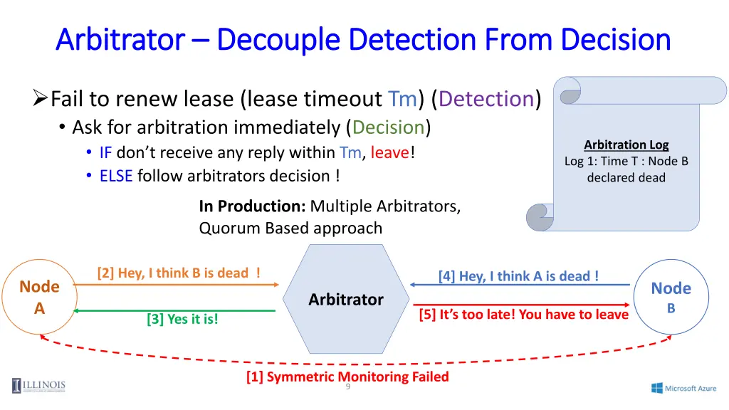 arbitrator arbitrator decouple detection from