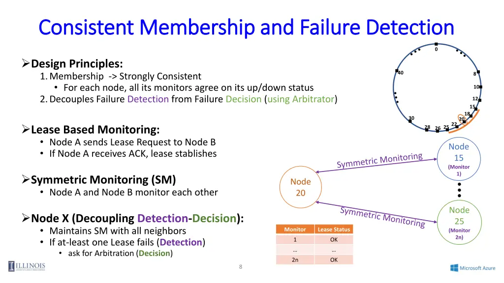 consistent membership and failure detection