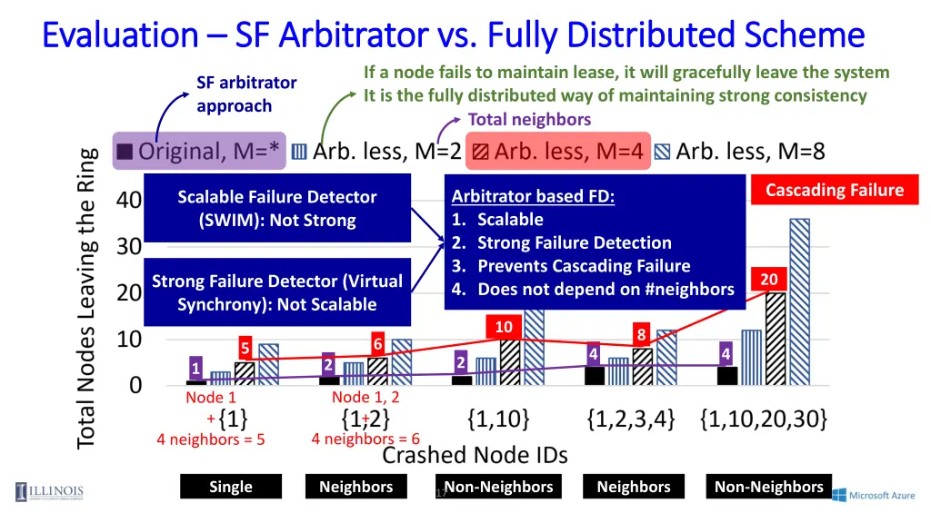 evaluation evaluation sf arbitrator vs fully