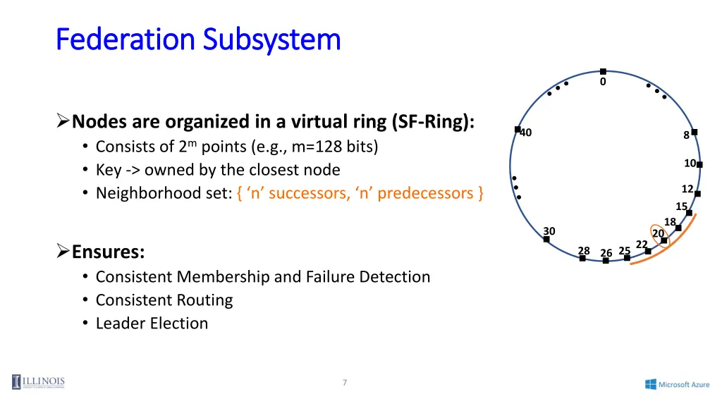 federation subsystem federation subsystem