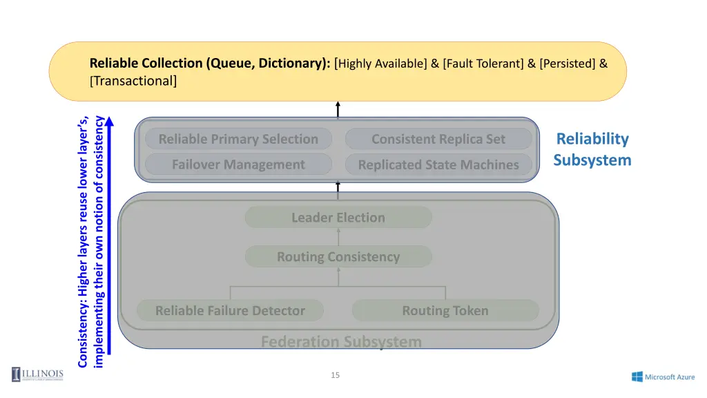 reliable collection queue dictionary highly 2