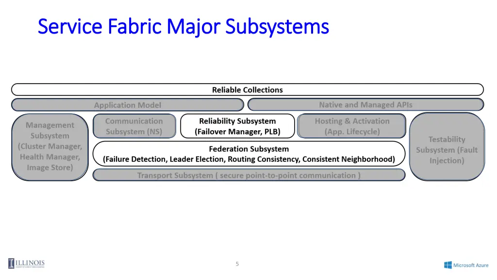 service fabric major subsystems service fabric