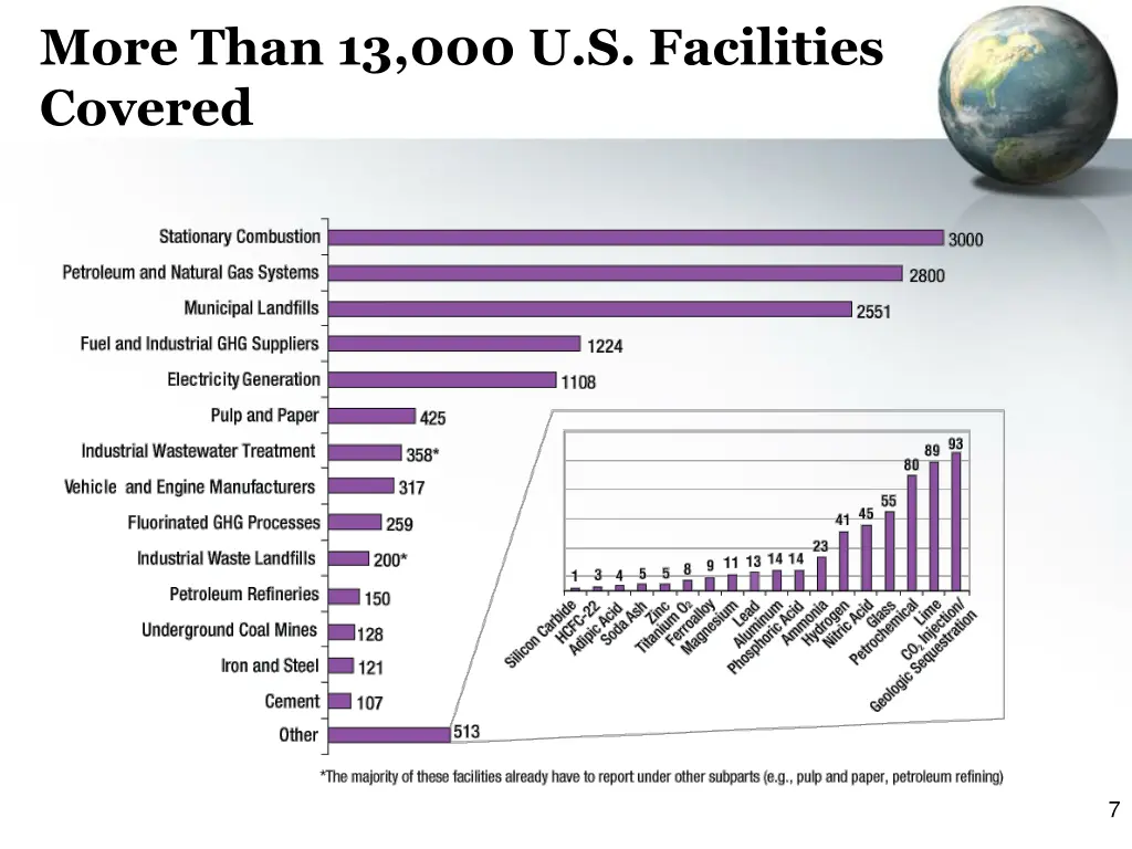 more than 13 000 u s facilities covered
