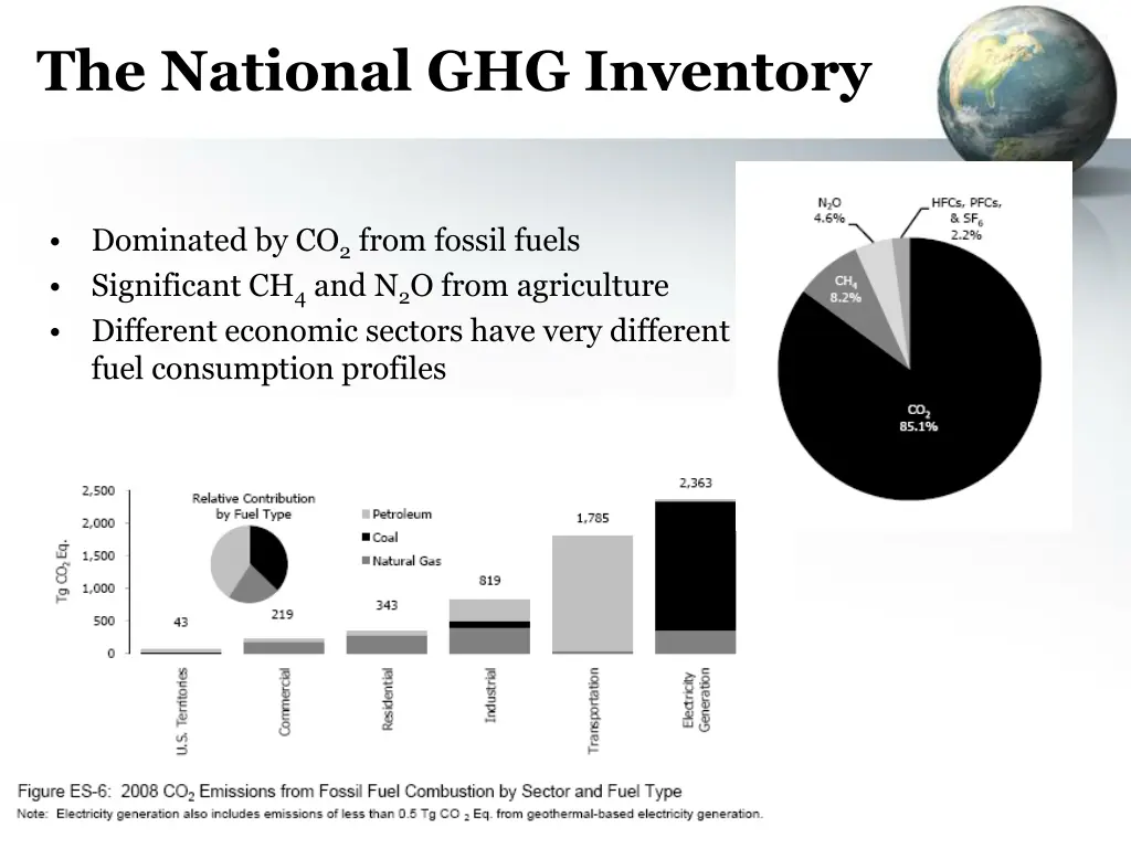the national ghg inventory