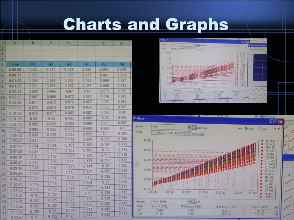 charts and graphs