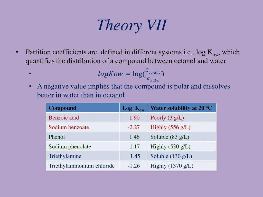 theory vii