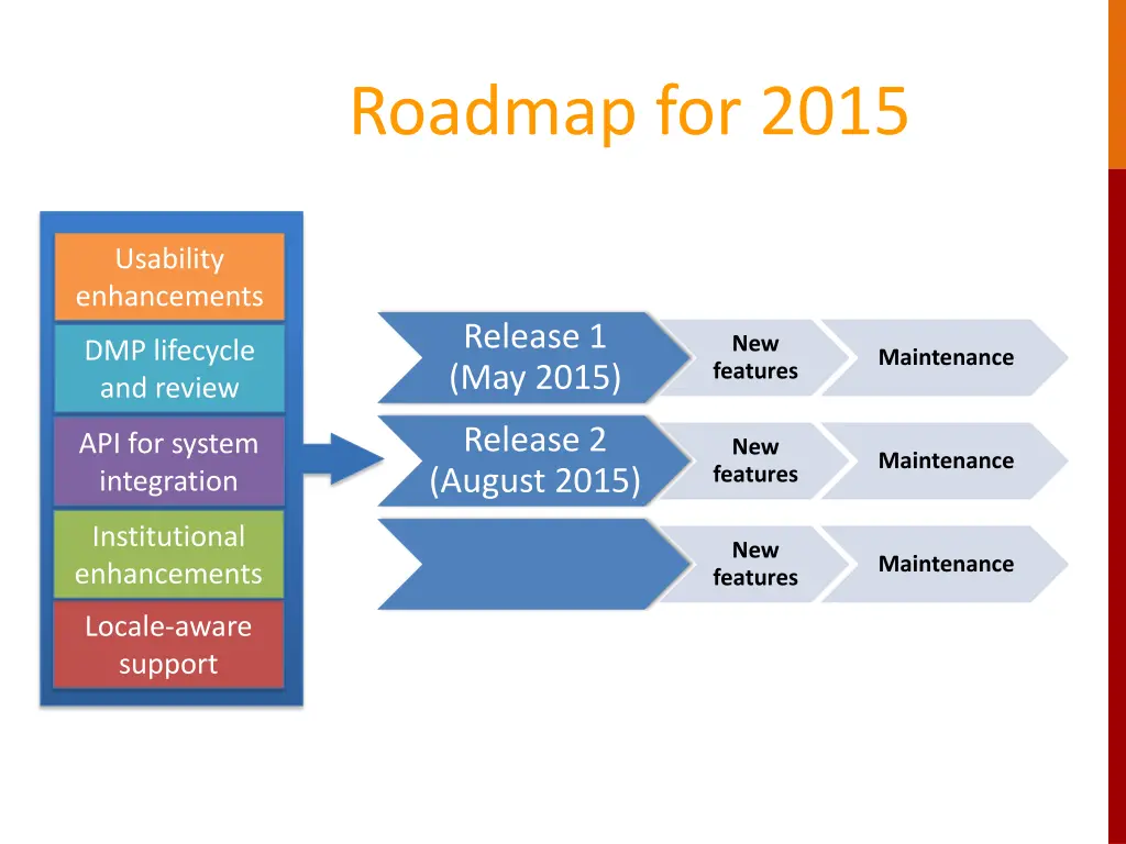 roadmap for 2015