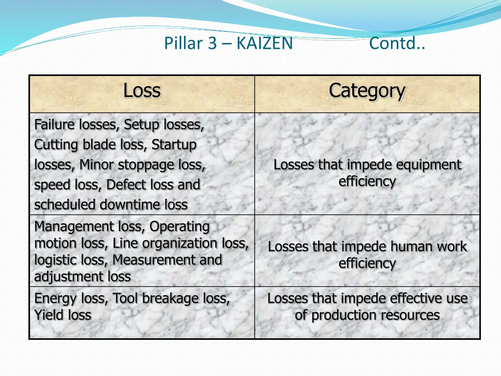 pillar 3 kaizen contd