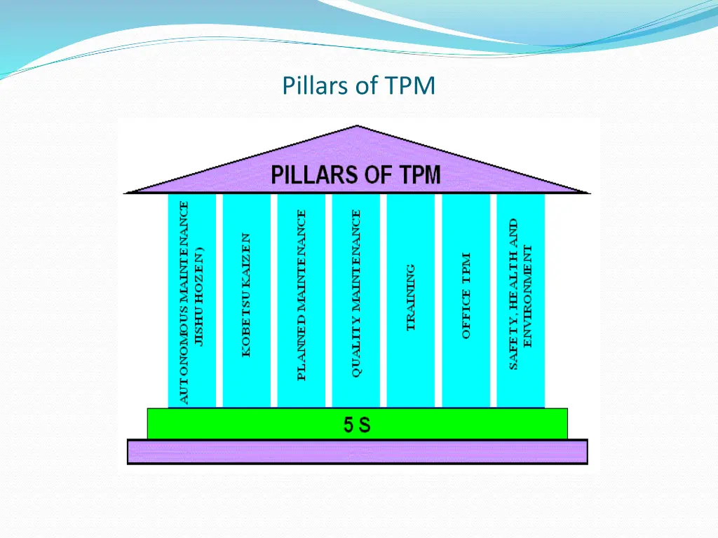 pillars of tpm