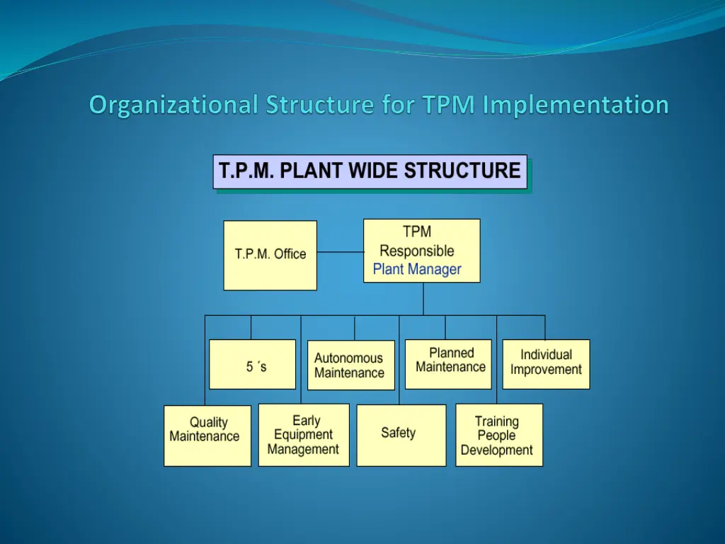 slide9