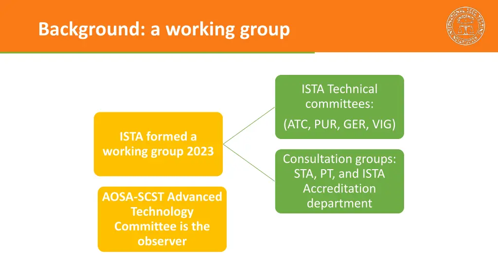 background a working group