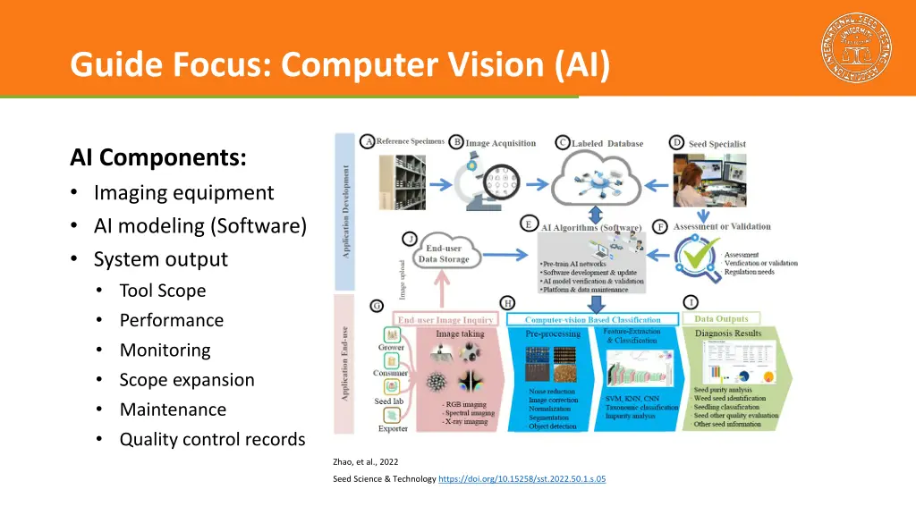 guide focus computer vision ai