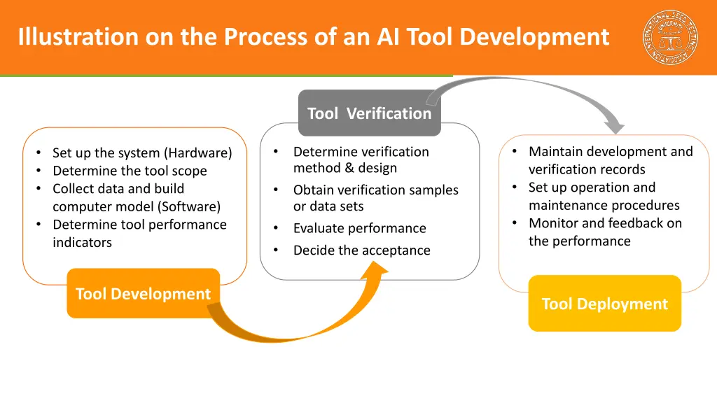 illustration on the process of an ai tool