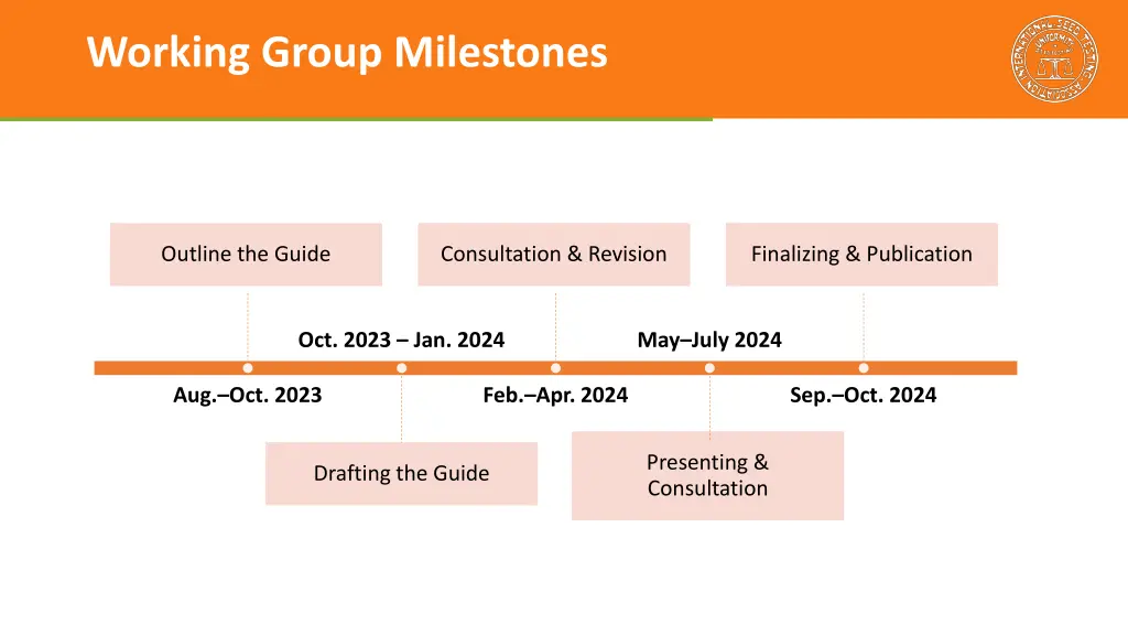 working group milestones
