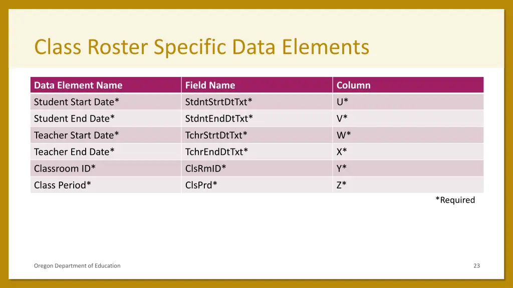 class roster specific data elements