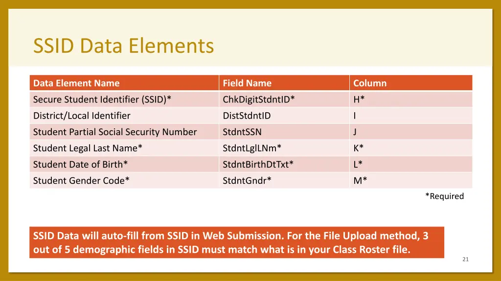 ssid data elements