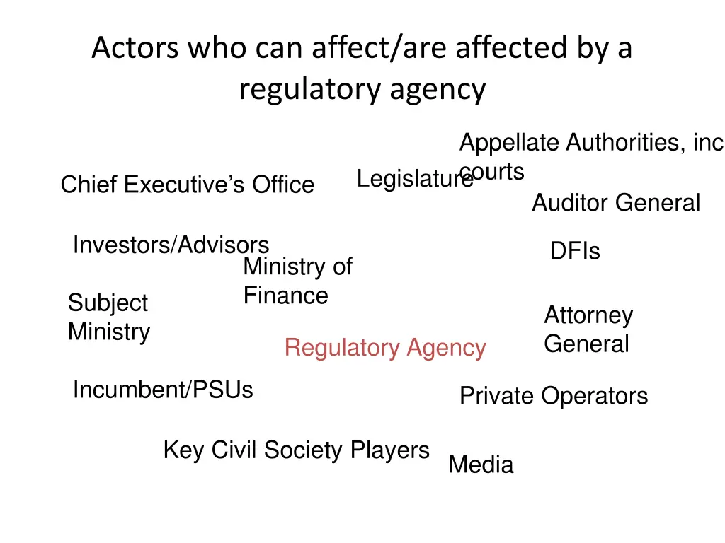 actors who can affect are affected