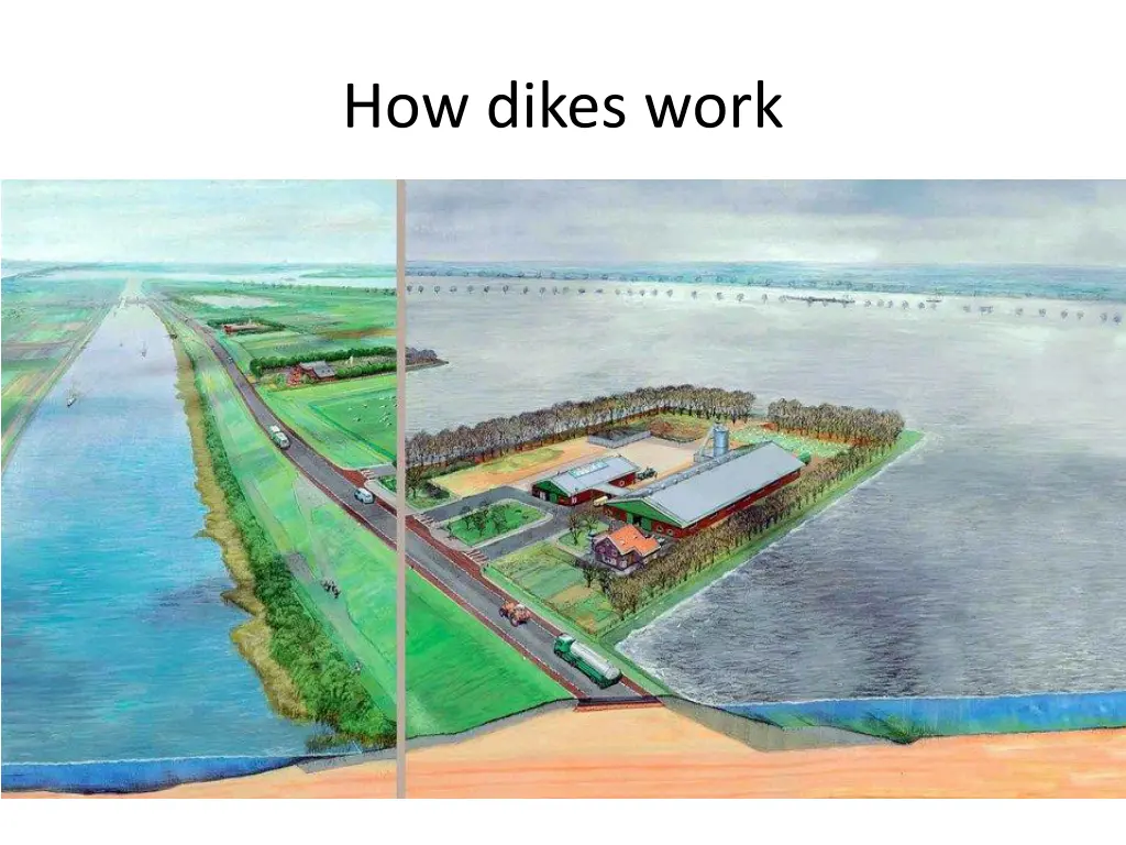 how dikes work