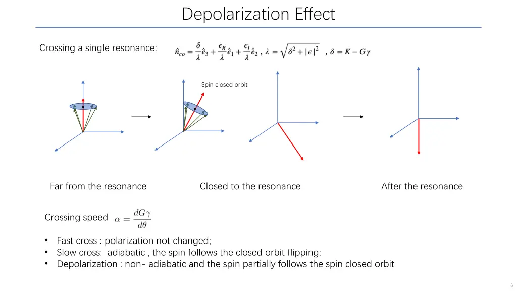 depolarization effect