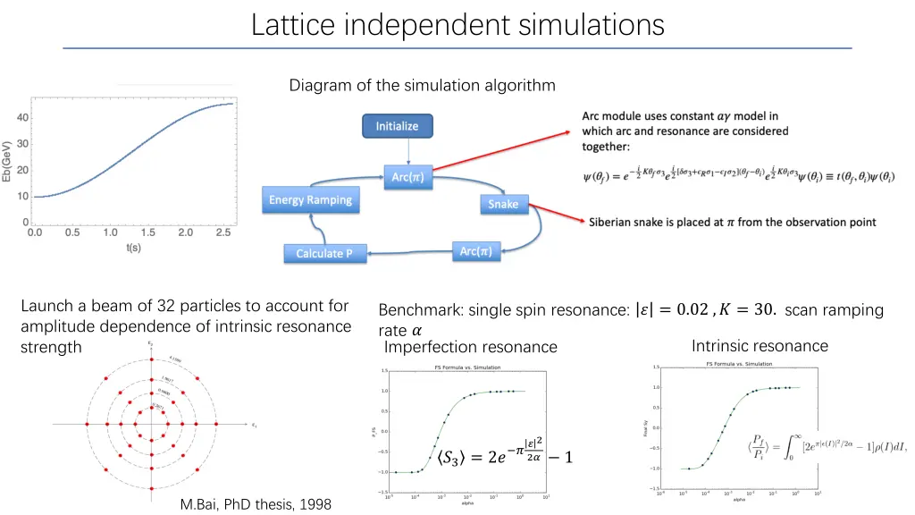 lattice independent simulations