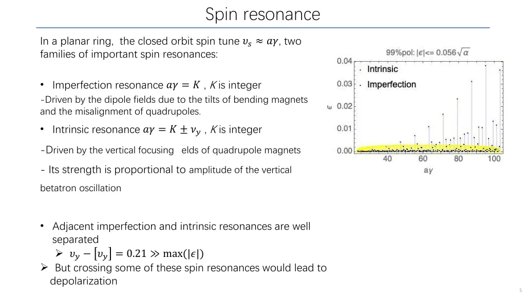 spin resonance