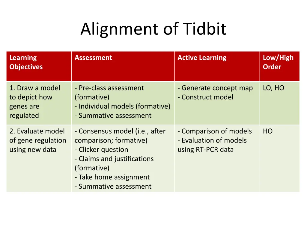 alignment of tidbit