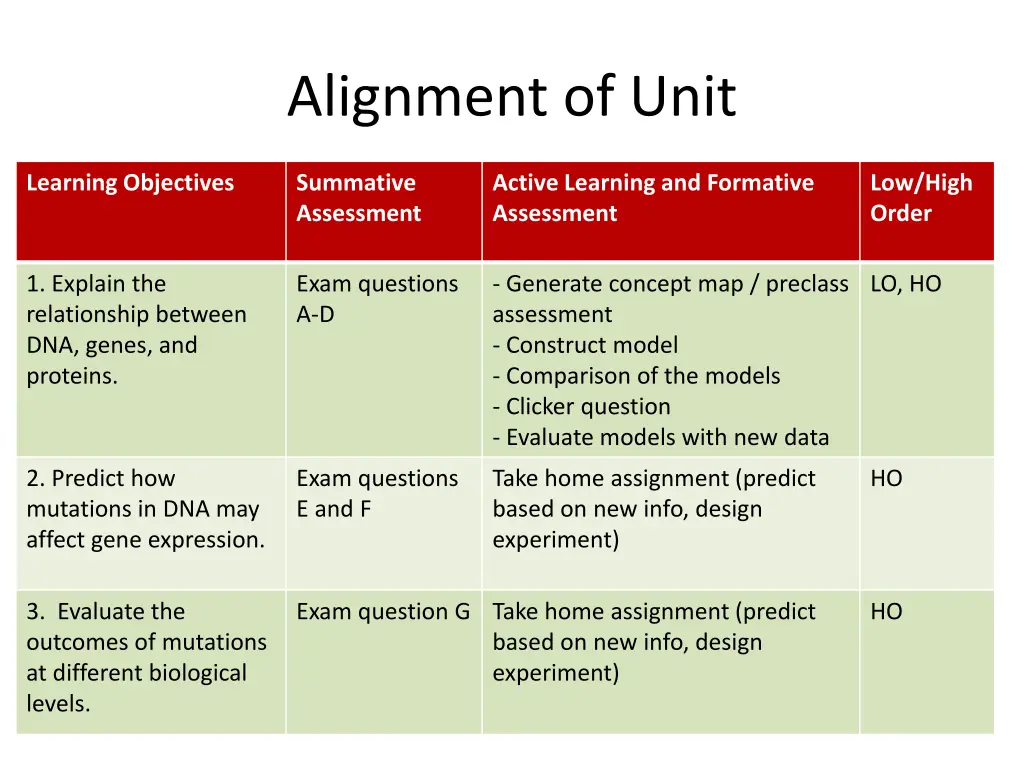 alignment of unit