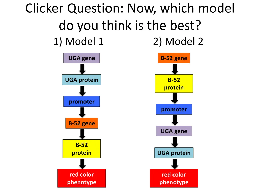 clicker question now which model do you think