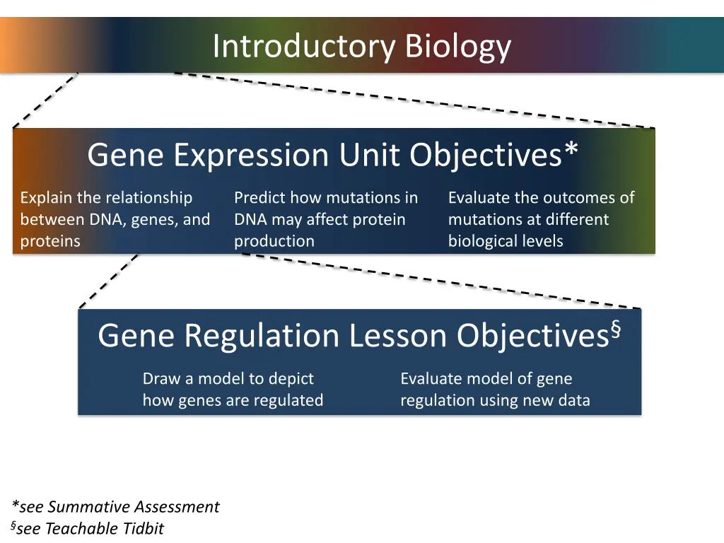 introductory biology