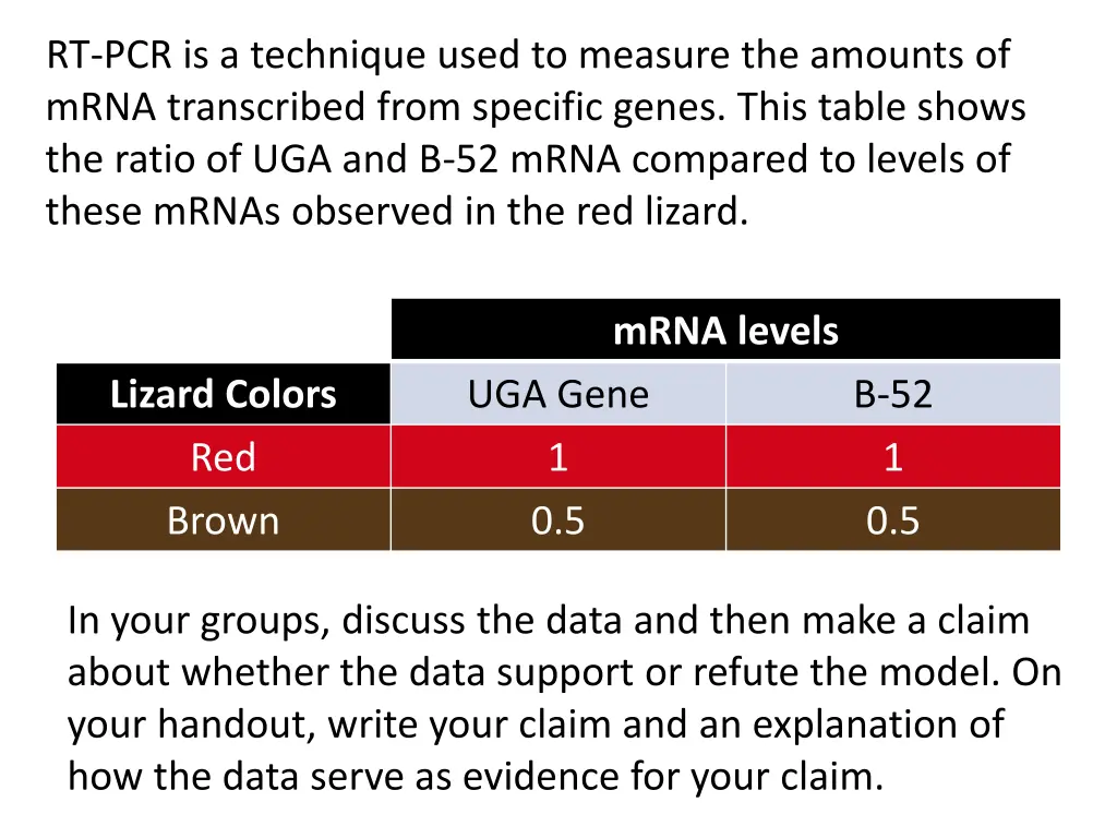 rt pcr is a technique used to measure the amounts