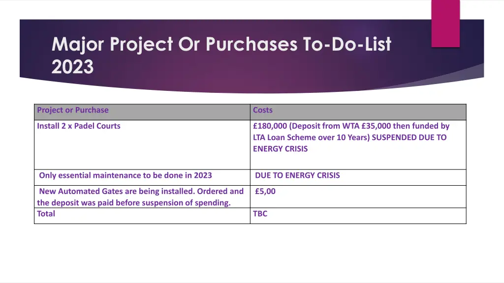 major project or purchases to do list 2023