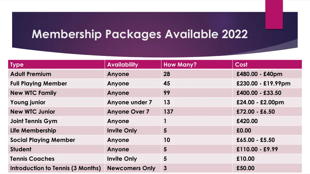 membership packages available 2022