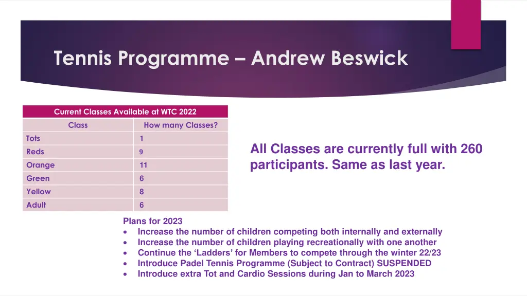 tennis programme andrew beswick