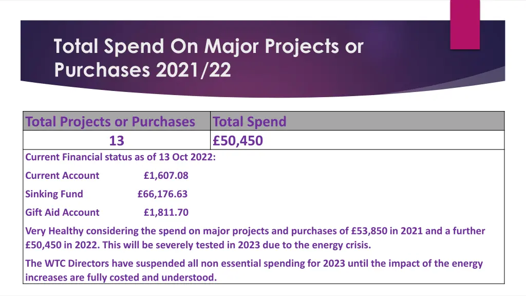 total spend on major projects or purchases 2021 22