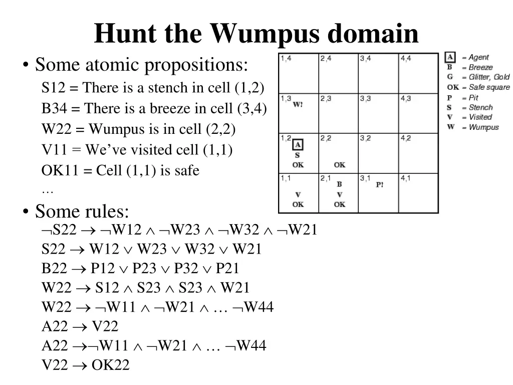 hunt the wumpus domain some atomic propositions