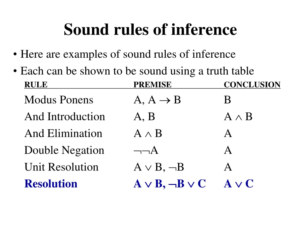 sound rules of inference