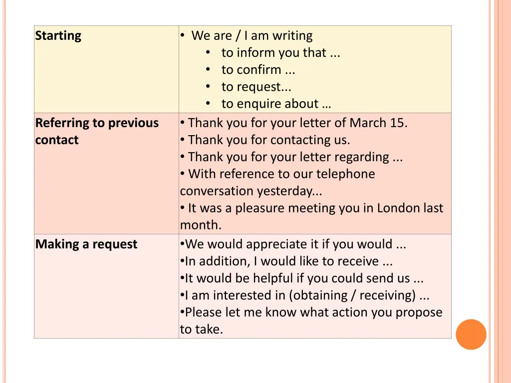 we are i am writing to inform you that to confirm