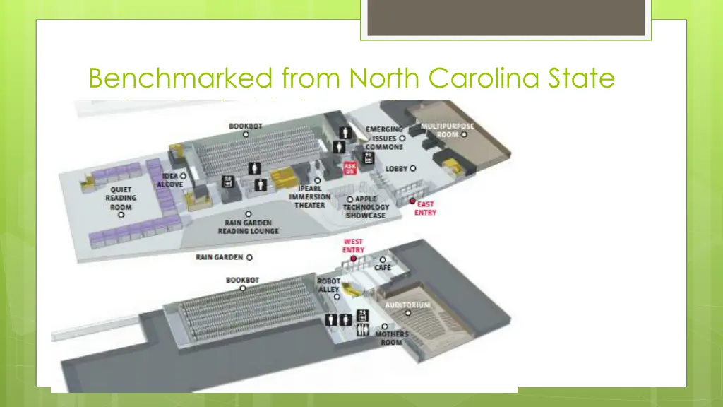 benchmarked from north carolina state university