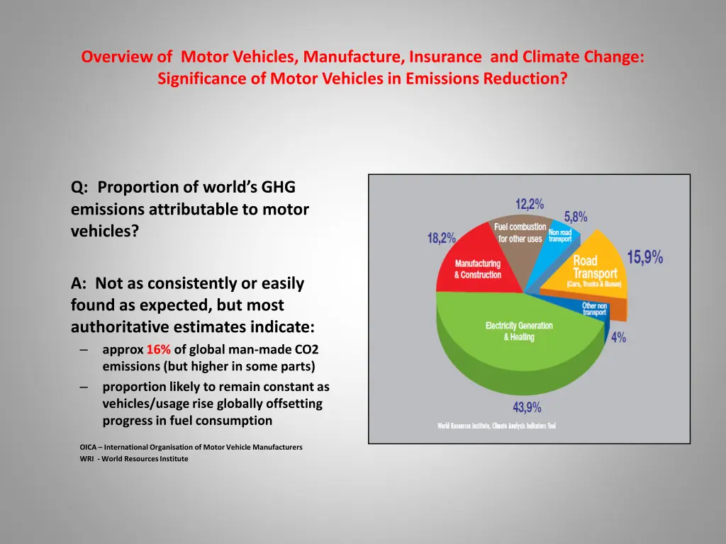 overview of motor vehicles manufacture insurance 1