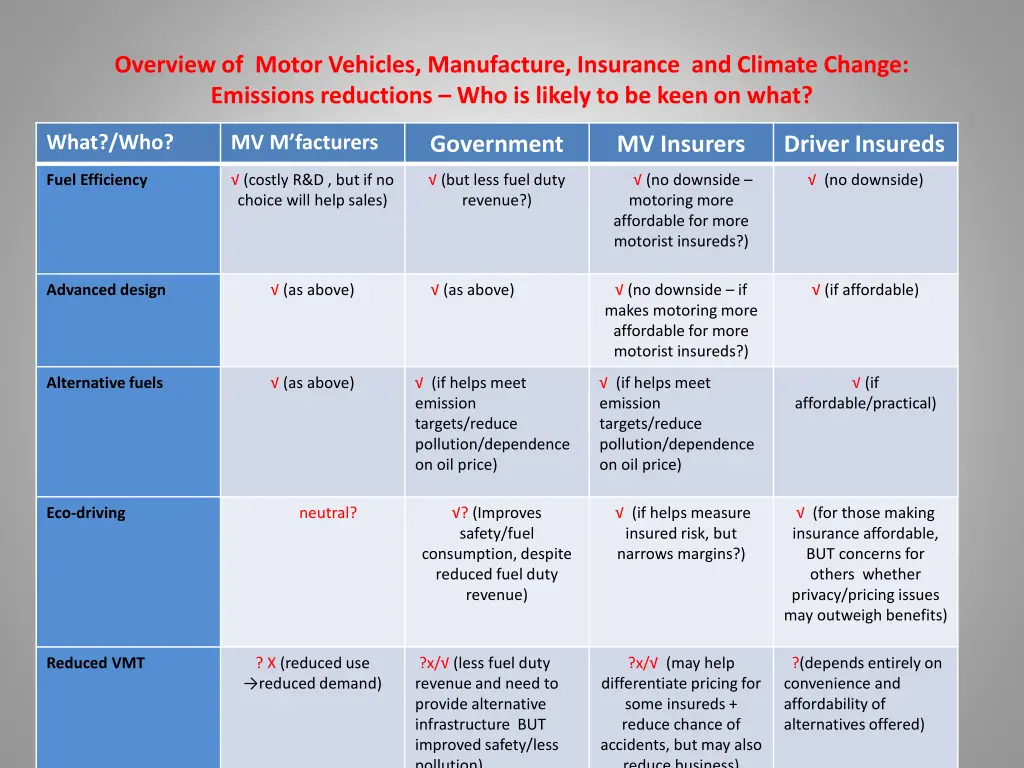 overview of motor vehicles manufacture insurance 11